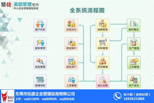 企業(yè)高效運(yùn)營的數(shù)字化基石 從集團(tuán)ERP到定制開發(fā)與技術(shù)服務(wù)